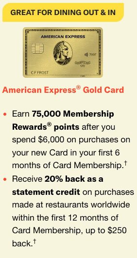 Amex Gold Resy Offer