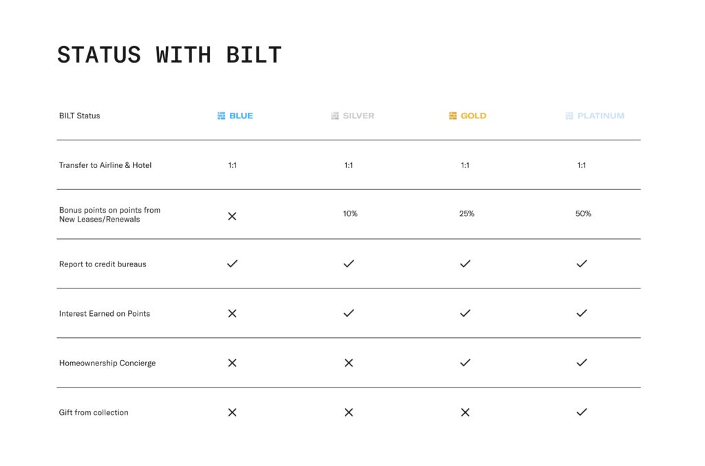 Bilt status benefits