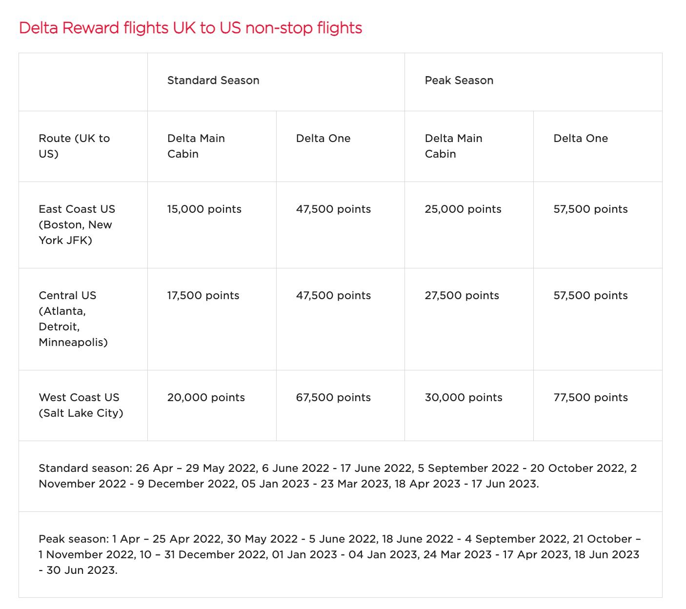 virgin atlantic award chart for delta uk flights