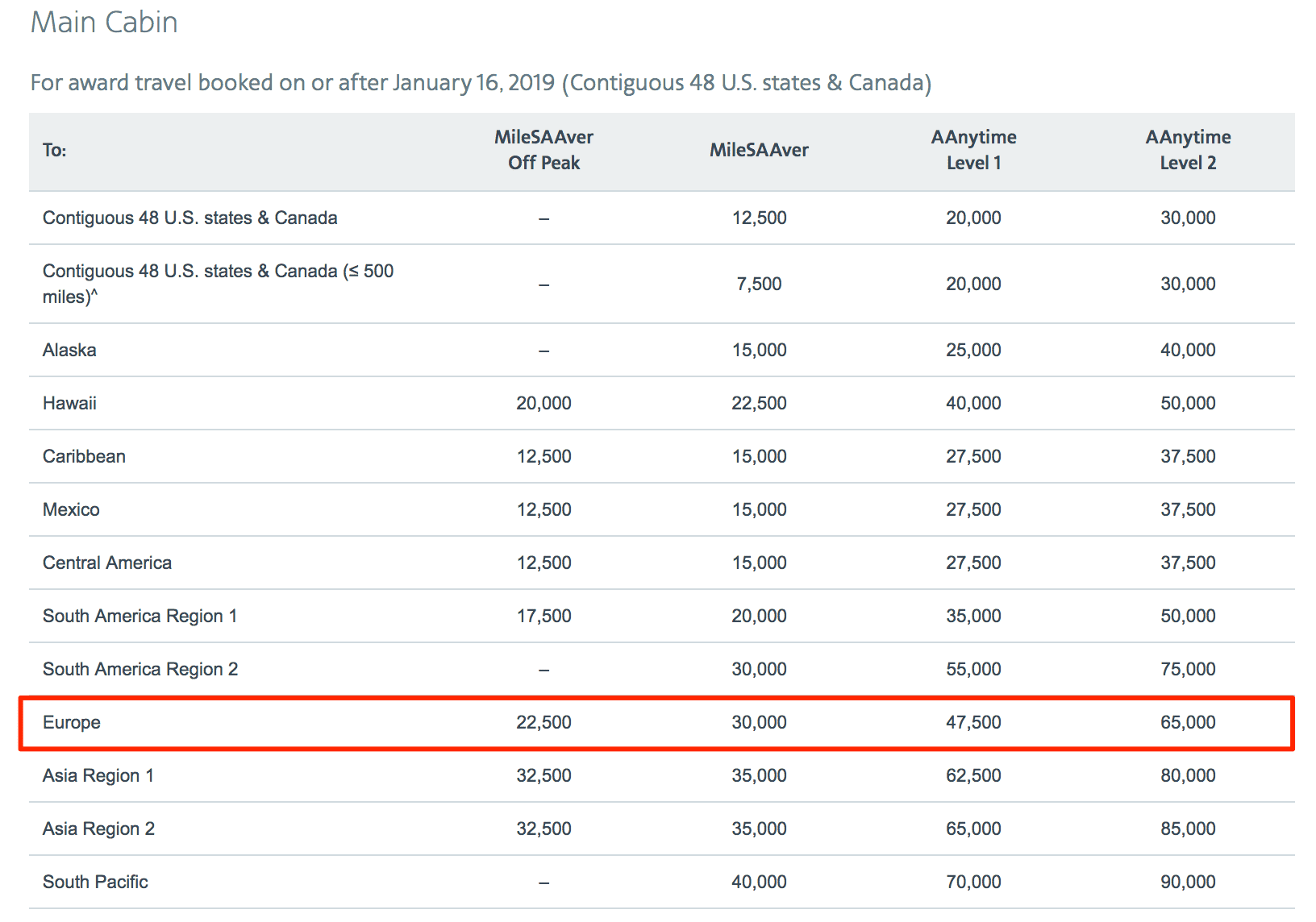 redeem AA Miles